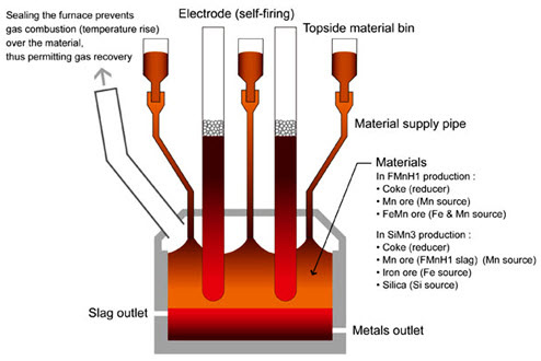 آراد پروفیل